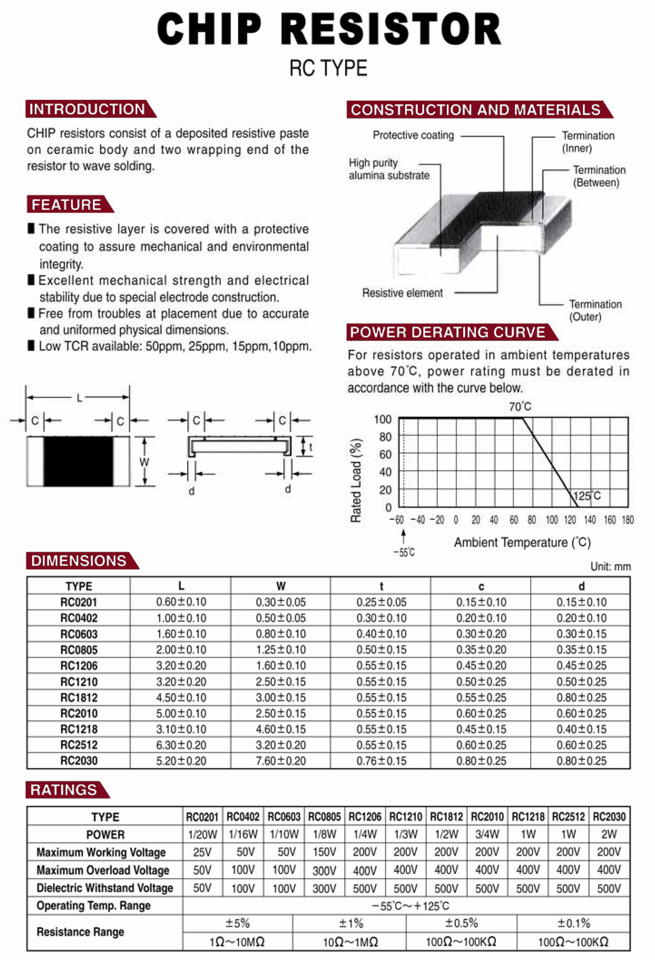 Catalogue-RC1-1.jpg